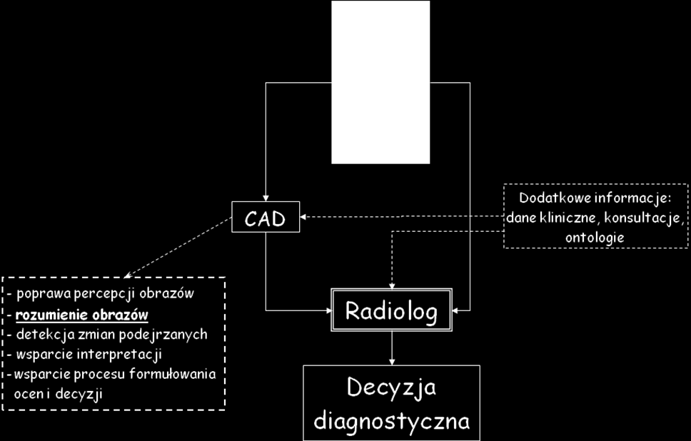 CAD IDEA radiolog CAD radiolog plus CAD Celem jest zwiększenie skuteczności pracy radiologa
