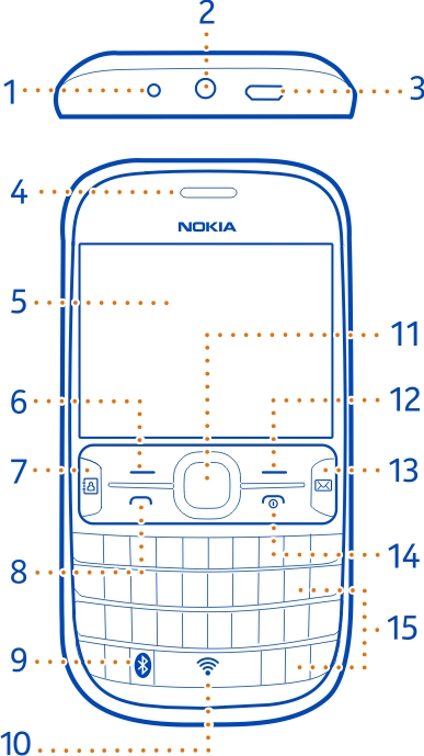 Pierwsze kroki 5 Pierwsze kroki Klawisze i części 1 Złącze ładowarki 2 Złącze zestawu słuchawkowego/złącze Nokia AV (3,5 mm) 3 Złącze micro-usb 4 Słuchawka 5 Ekran 6 Klawisz wyboru 7 Klawisz