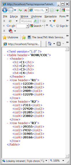 Jan Prokop, e-mail: jprokop@prz.edu.pl, Technologie sieci Web, PRz, WEiI 5 7. Zadanie 7.1. Na serwerze znajduje się skrypt języka PHP: http://java.prz.edu.pl/ajax/responsetabletxt.