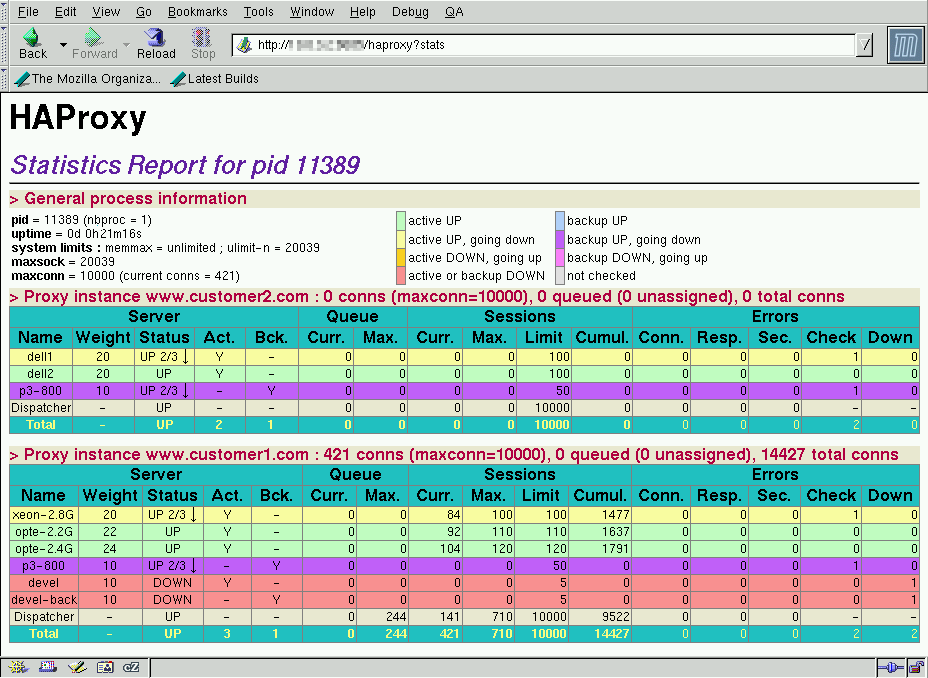 Szacuneczek, pradawni bogowie. listen stats bind 19