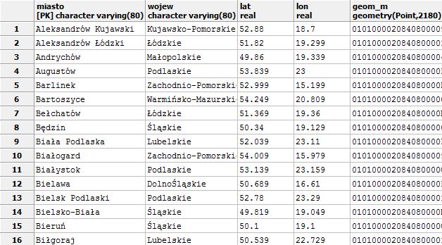 Tworzenie danych przestrzennych Pobranie danych z pliku csv Utworzenie