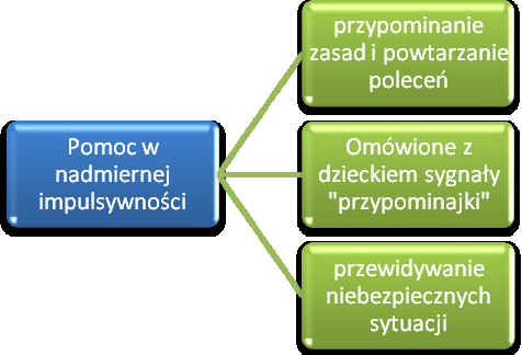 Okulary na ADHD