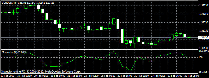 Momentum Jest to podstawowy wskaźnik impetu mierzący wielkość zmiany ceny w zadanym okresie. Kierunek notowań powinien być potwierdzony analogiczną tendencją wskaźnika.