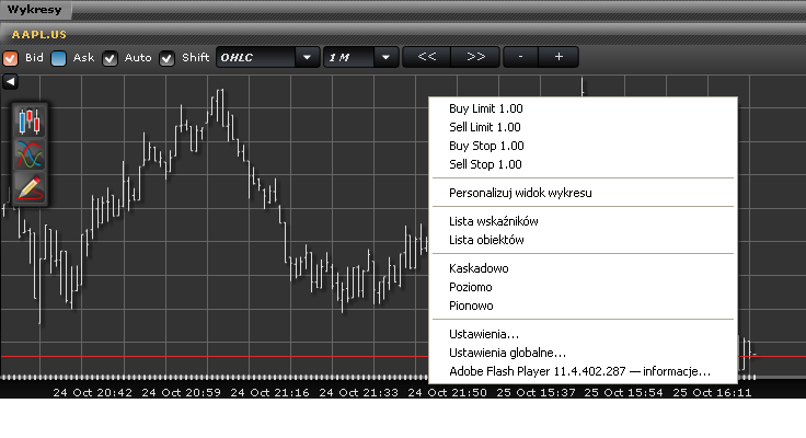Trading Wykresy/ Składanie zleceń: Można również składać zlecenia bezpośrednio z okna wykresów poprzez