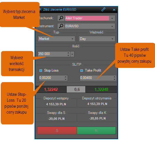 Poniżej przedstawiamy przykład złożenia zlecenia kupna instrumentu EUR/USD, typu Market, o wielkości 350 000 jednostek waluty bazowej, z ustawionymi wartościami TP, SL oraz z dzienną ważnością