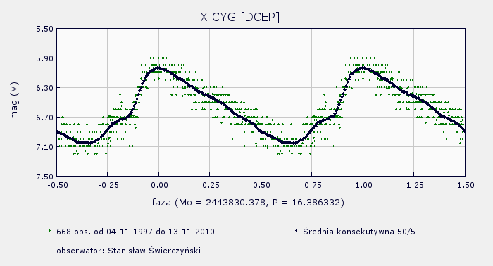 obserwowana: 5.8 6.