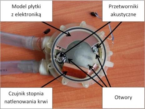 pomiarowy jest ściśle związana z ciśnieniem sterującym. Wstępne badania wykazały poprawność działania systemu pomiarowego w różnych warunkach pracy komory wspomagania serca.