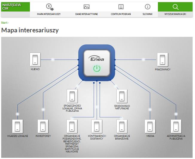 3. Uczestnictwo ENEA S.A. w projekcie Analiza ESG spółek w Polsce w zakresie ujawniania przez spółki giełdowe danych pozafinansowych (ESG) a) w kwietniu 2013 r.