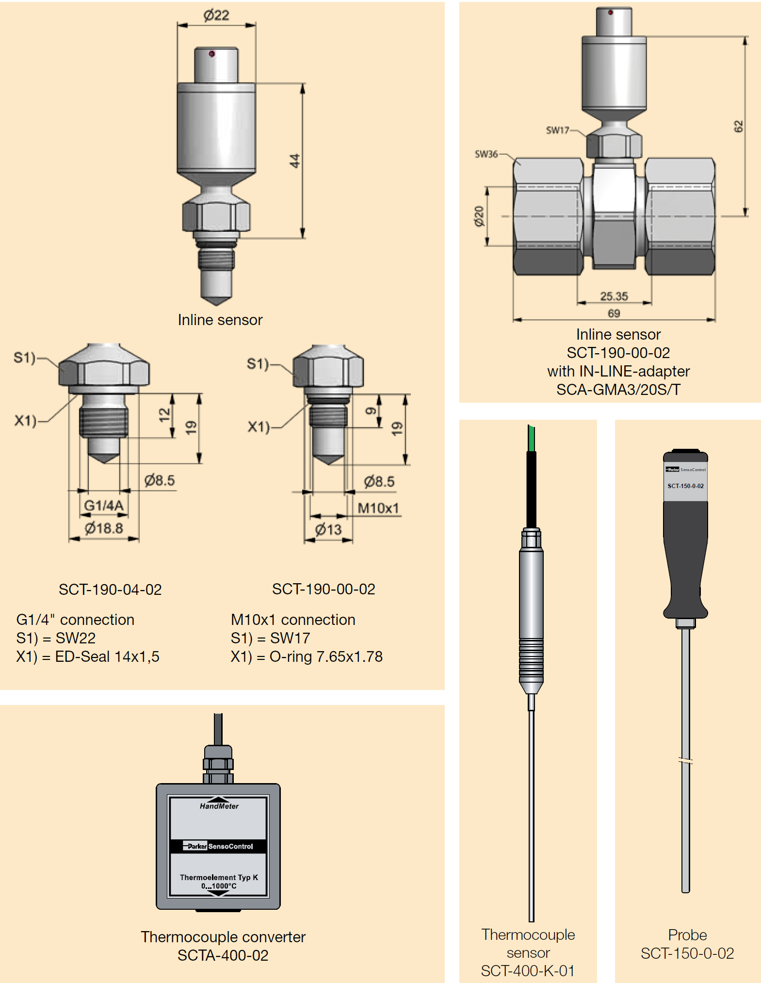 Dane techniczne Czujnik liniowy Czujnik do montażu w linii SCT-190-00-02 z adapterem SCA-GMA3/20S/T SCT-190-04-02 Przyłącze G1/4" S1) = SW22 X1) = Uszczelka ED 14x1,5