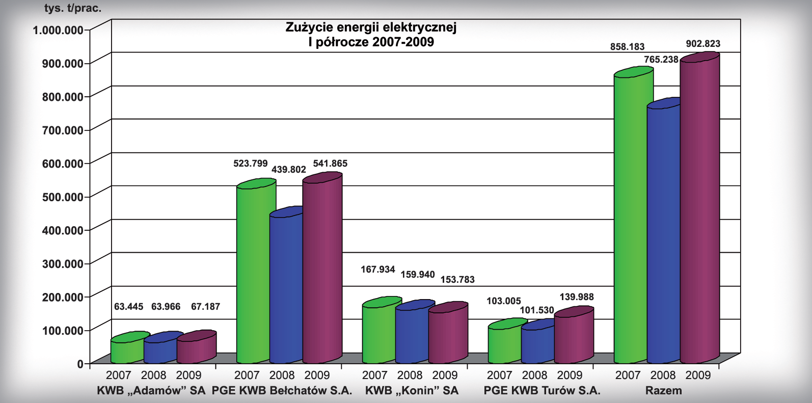 Wskaźniki charakteryzujące stopień zawodnienia złoża są mocno zróżnicowane w poszczególnych odkrywkach.