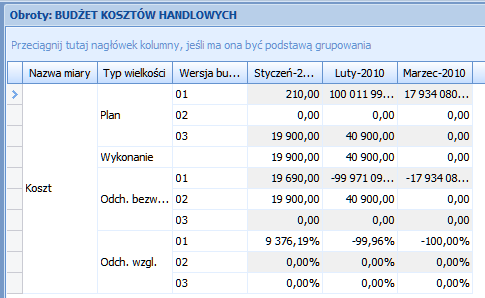 FORMATOWANIE WIDOKU OBROTÓW