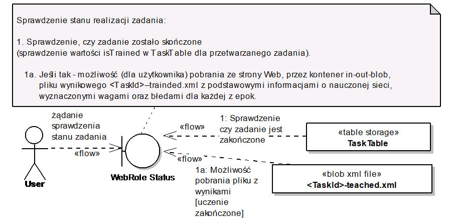 62 D. R. Augustyn, K. Badura Rys. 8. Ops dzałań podzadana WebRole-Status (czynnośc zwązane ze sprawdzenem stanu zadana pobranem plku wynkowego) Fg. 8. Subtask WebRole-Status n detals (actvtes: checkng status of task executon and downloadng the result fle) 4.