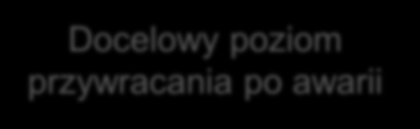Przykłady zastosowania rozwiązania Virtual SAN Przykłady zastosowania rozwiązania Virtual SAN 5.
