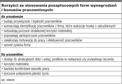 Korzyści z