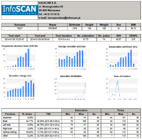 InfoSCAN MED 350 Rejestrator parametrów fizjologicznych pacjenta (badania ZOPS & EKG).