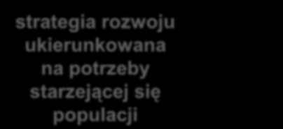 Kncepcja Srebrnej Gspdarki (silver ecnmy) aktywne przygtwanie się d nadchdzącej sytuacji demgraficznej twrzenie wygdniejszych warunków życia, szczególnie w dziedzinie mieszkalnictwa, w rzwju