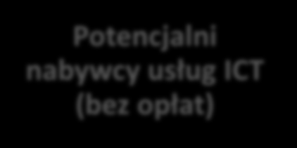 lab prezentacje wyników międzynarodowych projektów badawczych oraz forum dialogu między ludźmi nauki, biznesu i polityki. life pokaz trendów, technologii oraz aplikacji mobilnych i inteligentnych.