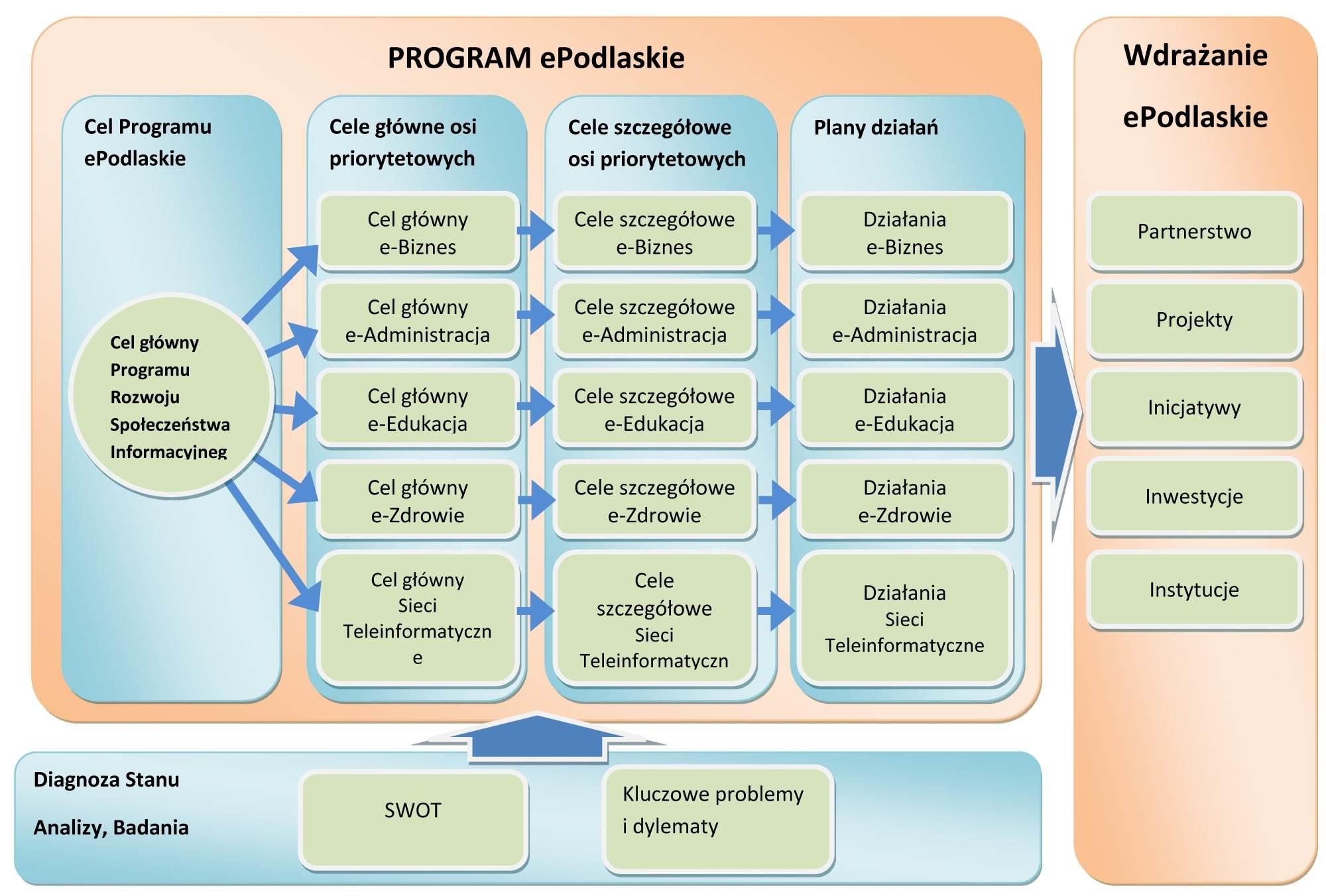 Program