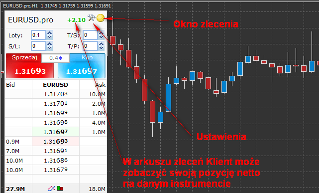 Funkcje Mini Terminala Klikając w pozycję netto w arkuszu zleceń Klient ma możliwość zamknięcia całej pozycji jednym kliknięciem.