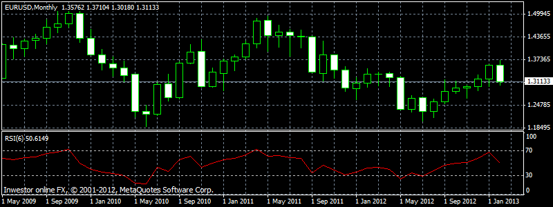 RSI Wskaźnik RSI (Relative Strength Index - wskaźnik względnej siły) wprowadził w 1978 roku Welles Wilder, chcąc skorygować niedoskonałości, jakie
