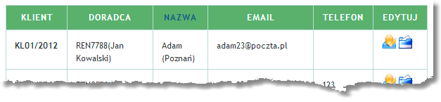 Portalami Opiekun Doradcy / Opiekun Zysku zarządza firma Opiekun Inwestora z siedzibą w Poznaniu, NIP: 972 117 04 29 KONTAKT W SPRAWIE WSPÓŁPRACY W RAMACH PROJEKTU OPIEKUN DORADCY