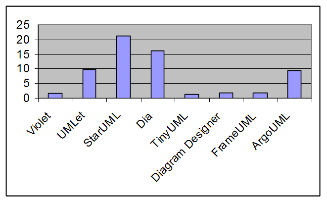 Parametry