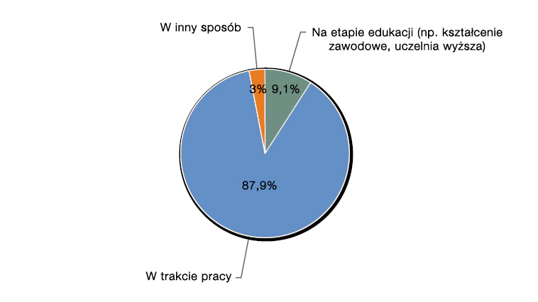 Trendy HR w sektorze Automotive Pośród najtrudniejszych do obsadzenia, respondenci podawali przede wszystkim stanowiska związane z produkcją: inżynierowie (produkcji, procesu, jakości, konstruktorzy,