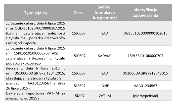 Za pomocą formularza będzie można dokonywać wpłat z różnych tytułów, określając właściwy okres, odpowiedni symbol formularza lub płatności oraz wypełniając pole identyfikacja zobowiązania: Poniżej