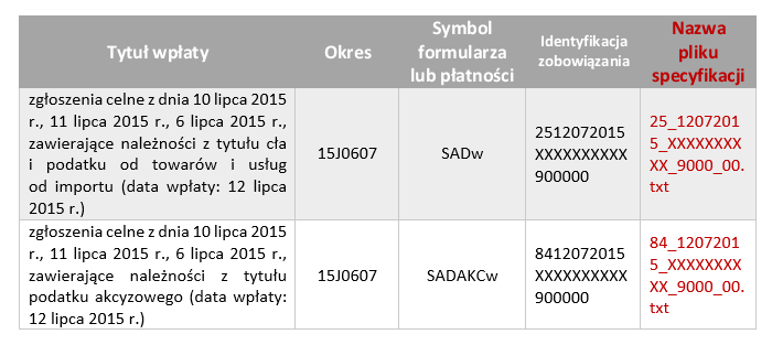 Poniżej zamieszczone zostały przykładowe wpłaty oraz przyporządkowany im sposób wypełniania