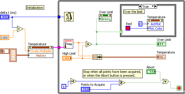 Realizacja 1. Otwórz Temperature Limit.vi znajdujący się w katalogu <Exercises>\LabVIEW Core 2\Temperature Limit. Panel został już wcześniej przygotowany. Rysunek 5-1. Panel VI Temperature Limit 2.