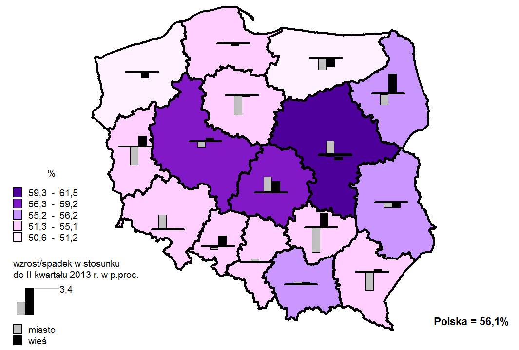 30 Informacja o sytuacji społeczno-gospodarczej województw w województwach lubuskim, opolskim i śląskim (po 16 osób na 1 ofertę pracy), natomiast najmniej sprzyjająca wystąpiła w podkarpackim (53
