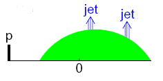 Test faktoryzacji: dyfrakcyjna prod. 2 jetów w DIS dpdf part) =?
