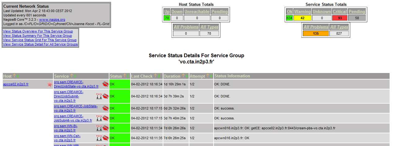 Nagios Nagios monitorowanie dla wirtualnej organizacji CTA (vo.cta.in2p3.