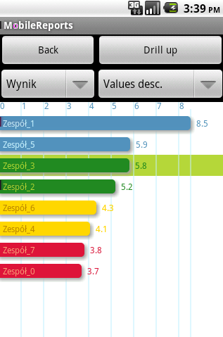 ROZDZIAŁ 5. ROZSZERZENIA 79 Rysunek 5.3: Wygenerowany wykres komórki użytkownika ma możliwość przewinięcia wykresu w dół. Operacja ta została zaimplementowana samodzielnie poprzez metodę ontouch. 5.2 Wykresy WWW Druga aplikacja to strona WWW umożliwiająca wyświetlanie wykresów.