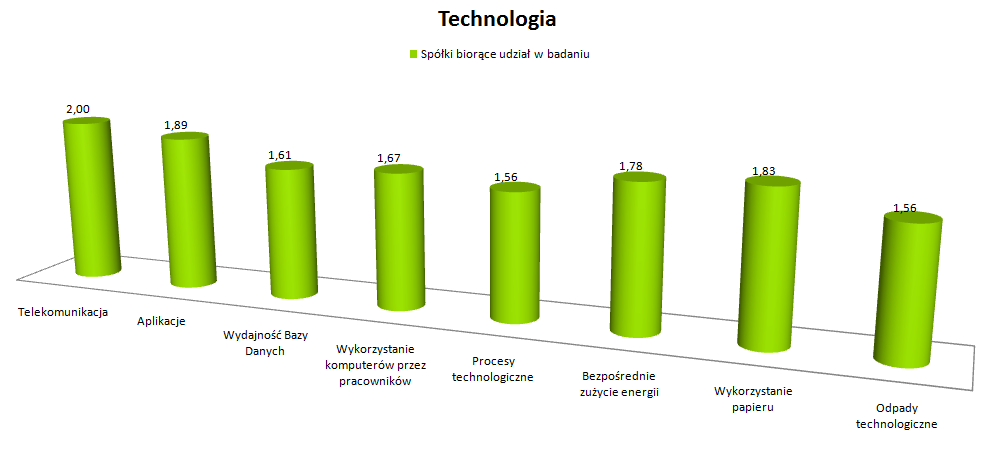 WYNIKI BADANIA Telekomunikacja 1. Telekomunikacja 2. Aplikacje 3. Wydajnośd bazy danych 4. Wykorzystanie komputerów przez pracowników 5.