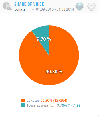 PORÓWNANIE TEMATÓW Zestawienie hasła TFI oraz Dom Maklerski oraz Lokata.