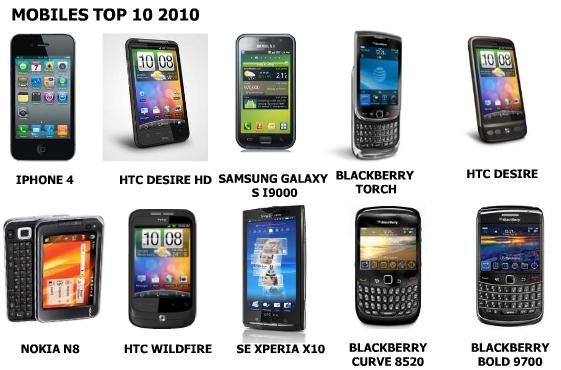 Nowe trendy. Smartphones. Kontekst Euro 2012.