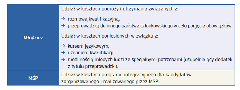 Więcej informacji nt.