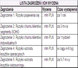 Optymalizacja sprzedaży i procesów Doradzamy, jak zarządzać sprzedażą i optymalizować codzienne procesy biznesowe.