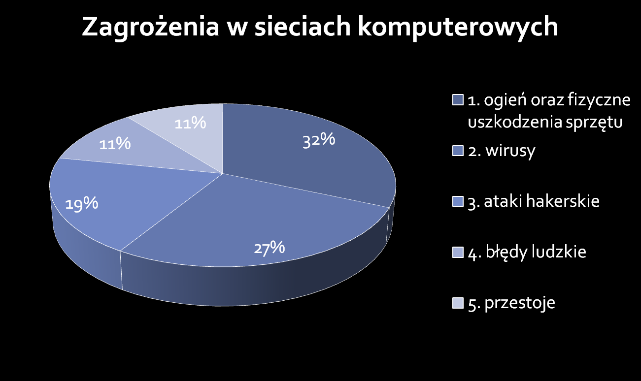 Stan faktyczny bezpieczeństwa w