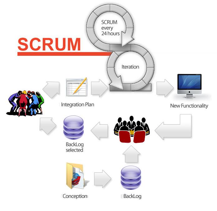 Metodyka Scrum