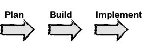 Adaptacyjny model wytwarzania oprogramowania Model kaskadowy Model