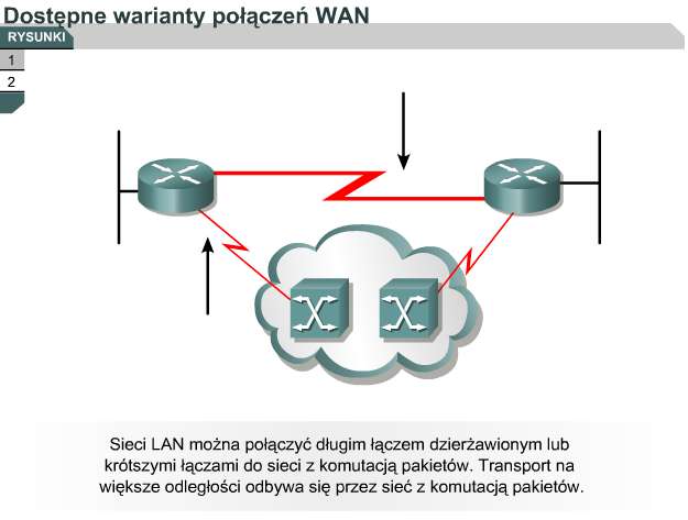 Projektowanie i