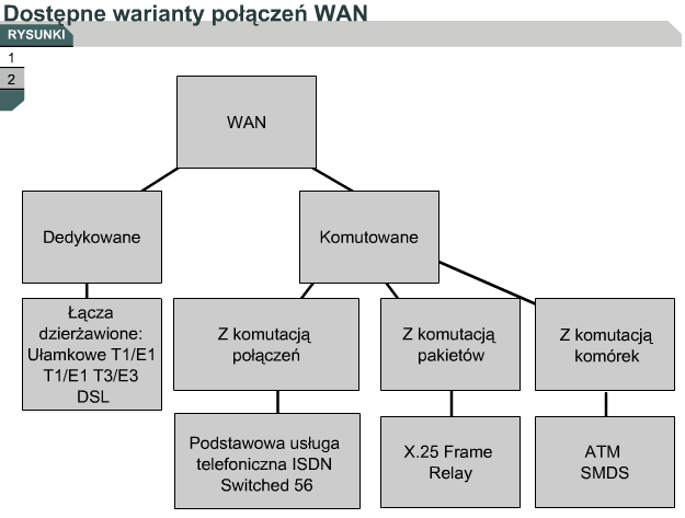 Dostępne warianty