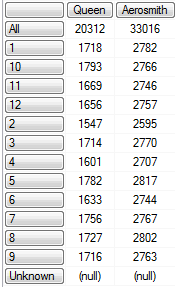 3. Podobnie jak powyżej, ale wykorzystując funkcję Members: 4.