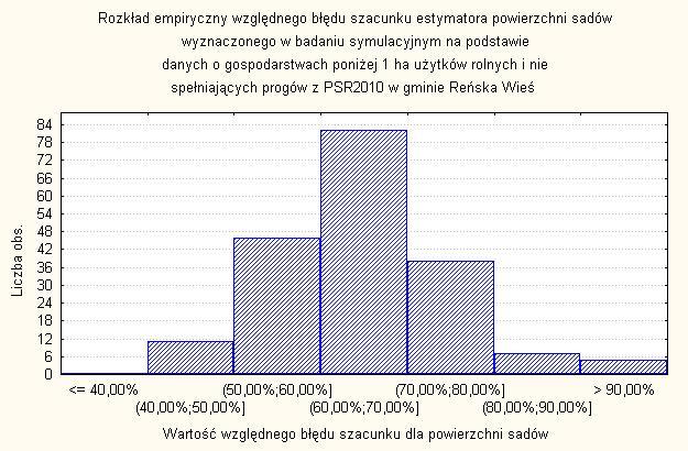 Precyzja dla cechy rzadkiej