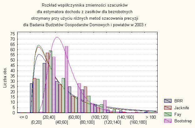 Precyzja dla cechy rzadkiej zasiłki dla