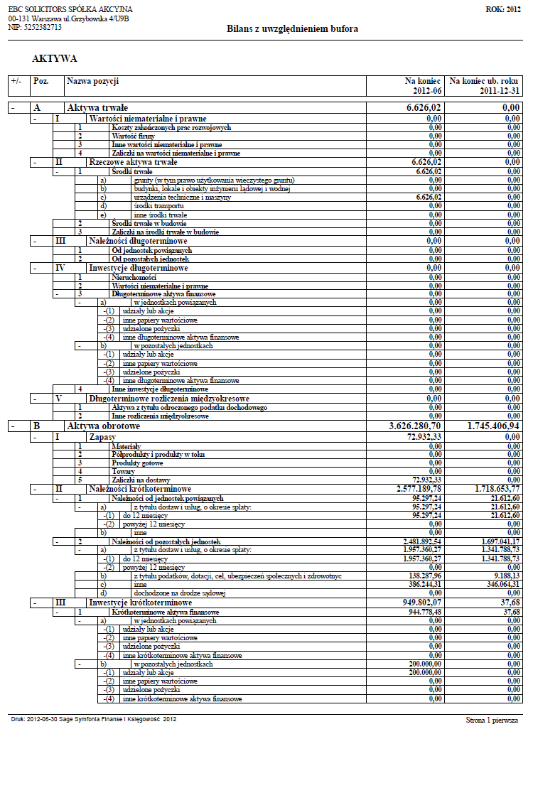 5.4. Wybrane dane finansowe Emitenta za okres od dnia 1