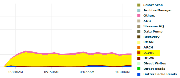 Strona: 5 Administracja bazą Oracle 11g