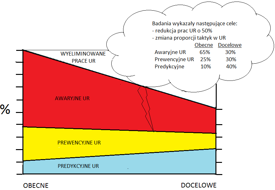 WPROWADZENIE OBECNE